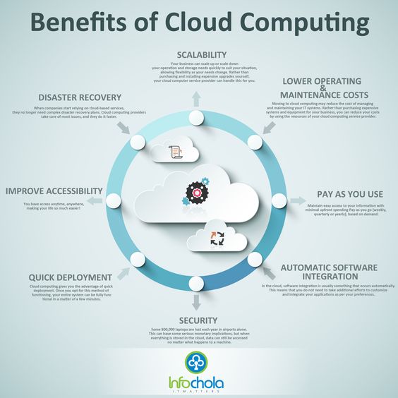 The Benefits of Multi-Cloud Strategies